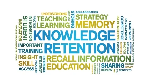 Knowledge Retention animated word cloud,animation kinetic typography loop. Stock Footage 316934293