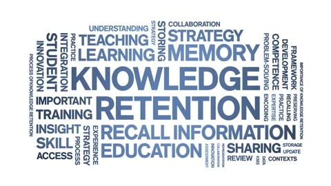 Knowledge Retention animated word cloud,animation kinetic typography loop. Stock Footage 316934301