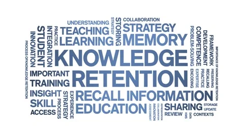 Knowledge Retention animated word cloud,animation kinetic typography loop. Stock Footage 316934309