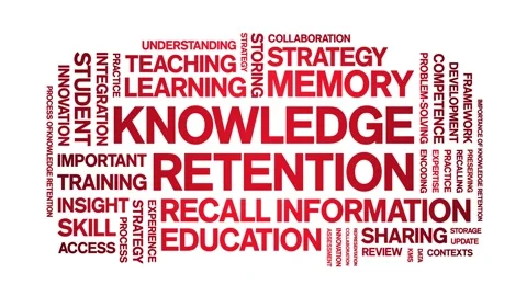 Knowledge Retention animated word cloud,animation kinetic typography loop. Stock Footage 316934321