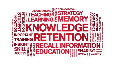 Knowledge Retention animated word cloud,animation kinetic typography loop. Stock Footage 316934332