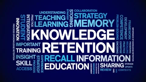 Knowledge Retention animated word cloud,animation kinetic typography loop. Stock Footage 316934467