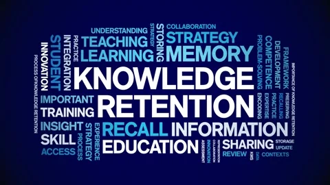 Knowledge Retention animated word cloud,animation kinetic typography loop. Stock Footage 316934584