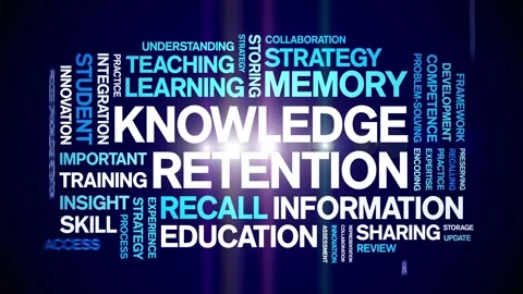 Knowledge Retention animated word cloud,animation kinetic typography loop. Stock Footage 316934696