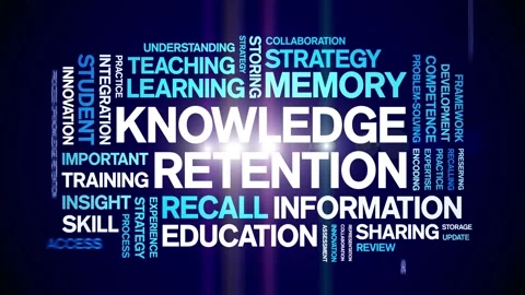 Knowledge Retention animated word cloud,animation kinetic typography loop. Stock Footage 316934735