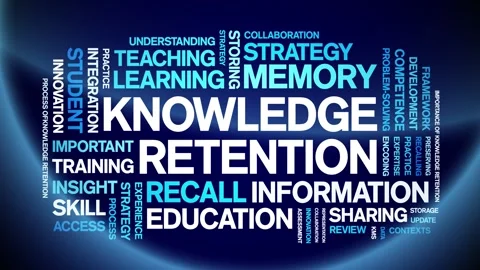 Knowledge Retention animated word cloud,animation kinetic typography loop. Stock Footage 316934778