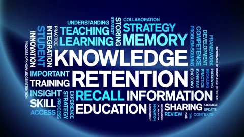 Knowledge Retention animated word cloud,animation kinetic typography loop. Stock Footage 316934833