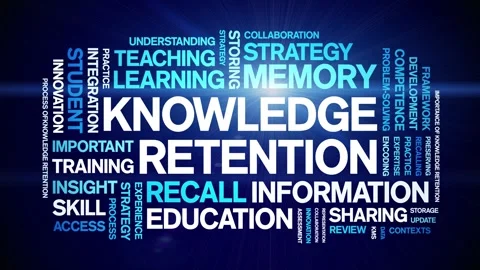 Knowledge Retention animated word cloud,animation kinetic typography loop. Stock Footage 316935101