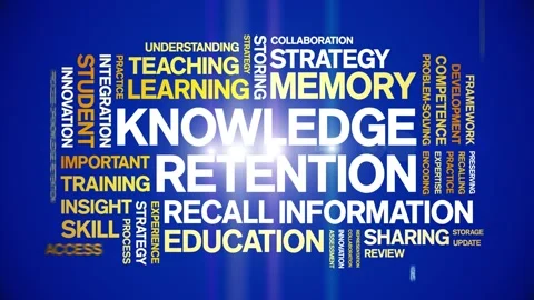 Knowledge Retention animated word cloud,animation kinetic typography loop. Stock Footage 316935519