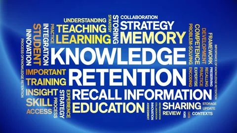 Knowledge Retention animated word cloud,animation kinetic typography loop. Stock Footage 316935734