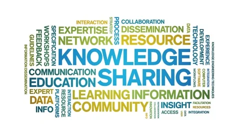 Knowledge sharing animated word cloud,animation tag kinetic typography loop. Stock Footage 314944976