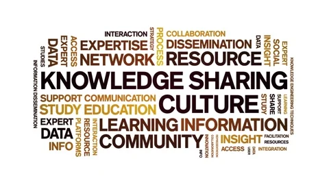 Knowledge Sharing Culture animated word cloud,animation kinetic typography loop Stock Footage 316945058