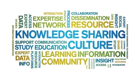 Knowledge Sharing Culture animated word cloud,animation kinetic typography loop Stock Footage 316945065