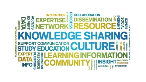 Knowledge Sharing Culture animated word cloud,animation kinetic typography loop Stock Footage 316945096