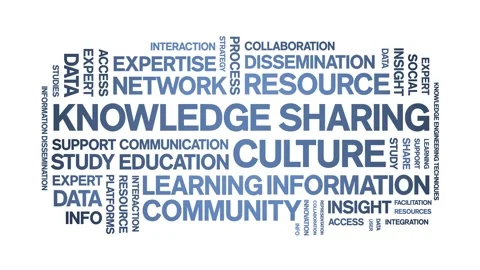 Knowledge Sharing Culture animated word cloud,animation kinetic typography loop Stock Footage 316945109