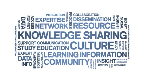 Knowledge Sharing Culture animated word cloud,animation kinetic typography loop Stock Footage 316945117