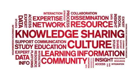 Knowledge Sharing Culture animated word cloud,animation kinetic typography loop Stock Footage 316945127