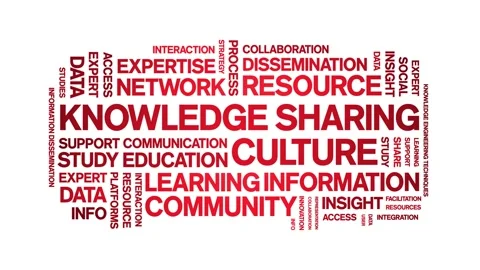Knowledge Sharing Culture animated word cloud,animation kinetic typography loop Stock Footage 316945135