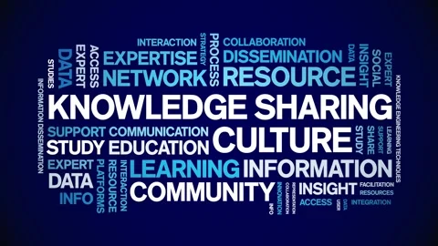 Knowledge Sharing Culture animated word cloud,animation kinetic typography loop Stock Footage 316945233