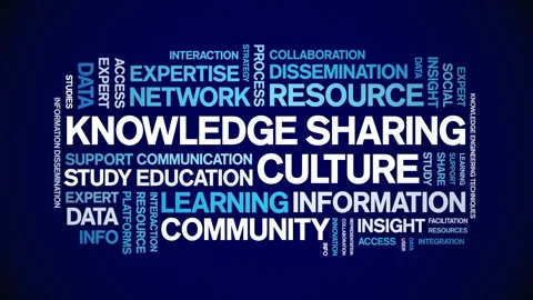 Knowledge Sharing Culture animated word cloud,animation kinetic typography loop Stock Footage 316945307