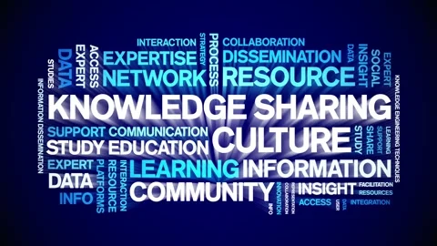 Knowledge Sharing Culture animated word cloud,animation kinetic typography loop Stock Footage 316945339