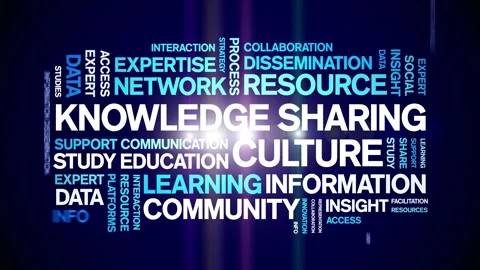 Knowledge Sharing Culture animated word cloud,animation kinetic typography loop Stock Footage 316945401