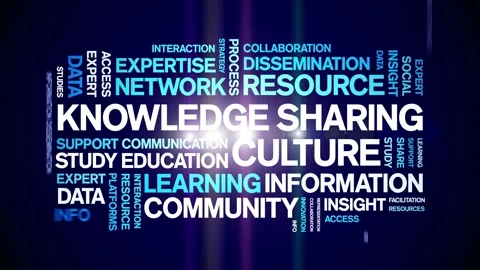 Knowledge Sharing Culture animated word cloud,animation kinetic typography loop Stock Footage 316945435