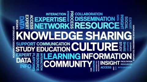 Knowledge Sharing Culture animated word cloud,animation kinetic typography loop Stock Footage 316945491