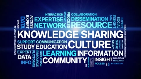 Knowledge Sharing Culture animated word cloud,animation kinetic typography loop Stock Footage 316945600