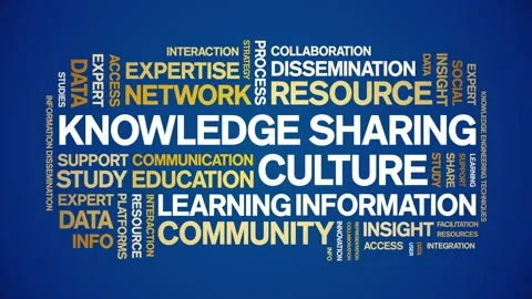 Knowledge Sharing Culture animated word cloud,animation kinetic typography loop Stock Footage 316945658