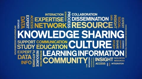 Knowledge Sharing Culture animated word cloud,animation kinetic typography loop Stock Footage 316945711