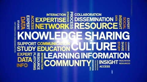 Knowledge Sharing Culture animated word cloud,animation kinetic typography loop Stock Footage 316945822