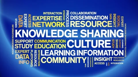 Knowledge Sharing Culture animated word cloud,animation kinetic typography loop Stock Footage 316945857