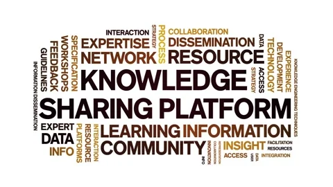 Knowledge Sharing Platform animated word cloud,animation kinetic typography. Stock Footage 317660397