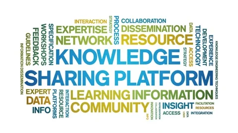 Knowledge Sharing Platform animated word cloud,animation kinetic typography. Stock Footage 317660422