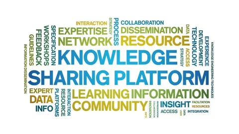 Knowledge Sharing Platform animated word cloud,animation kinetic typography. Stock Footage 317660446