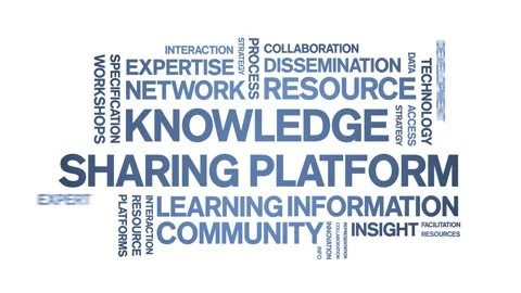 Knowledge Sharing Platform animated word cloud,animation kinetic typography. Stock Footage 317660463