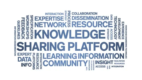Knowledge Sharing Platform animated word cloud,animation kinetic typography. Stock Footage 317660485
