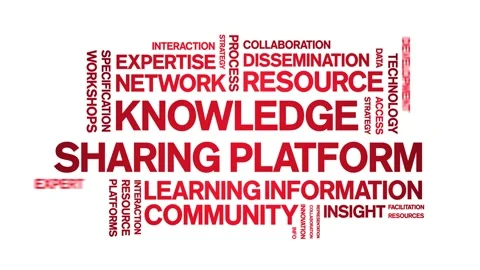 Knowledge Sharing Platform animated word cloud,animation kinetic typography. Stock Footage 317660513