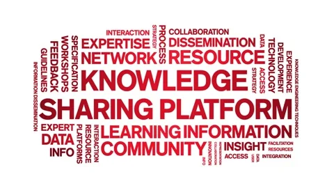 Knowledge Sharing Platform animated word cloud,animation kinetic typography. Stock Footage 317660527