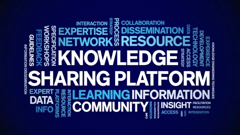 Knowledge Sharing Platform animated word cloud,animation kinetic typography. Stock Footage 317660809