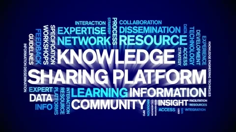 Knowledge Sharing Platform animated word cloud,animation kinetic typography. Stock Footage 317660845