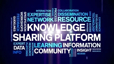 Knowledge Sharing Platform animated word cloud,animation kinetic typography. Stock Footage 317660875