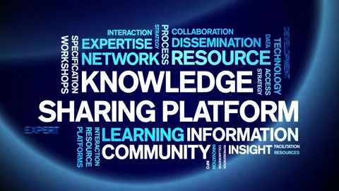 Knowledge Sharing Platform animated word cloud,animation kinetic typography. Stock Footage 317660888