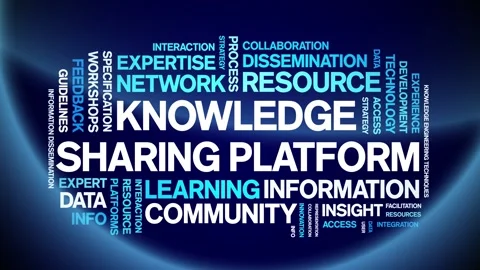 Knowledge Sharing Platform animated word cloud,animation kinetic typography. Stock Footage 317660905
