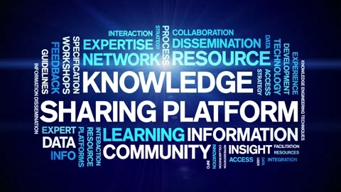 Knowledge Sharing Platform animated word cloud,animation kinetic typography. Stock Footage 317660934