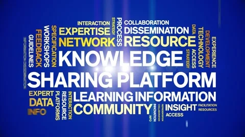 Knowledge Sharing Platform animated word cloud,animation kinetic typography. Stock Footage 317661162