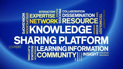 Knowledge Sharing Platform animated word cloud,animation kinetic typography. Stock Footage 317661251
