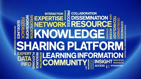 Knowledge Sharing Platform animated word cloud,animation kinetic typography. Stock Footage 317661326