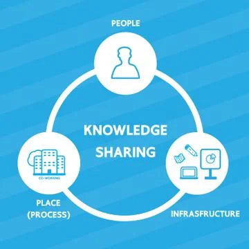 Knowledge sharing vector cartoon design for business. Stock Illustration